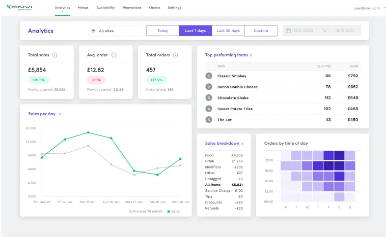 Onvi Control Dashboard home page